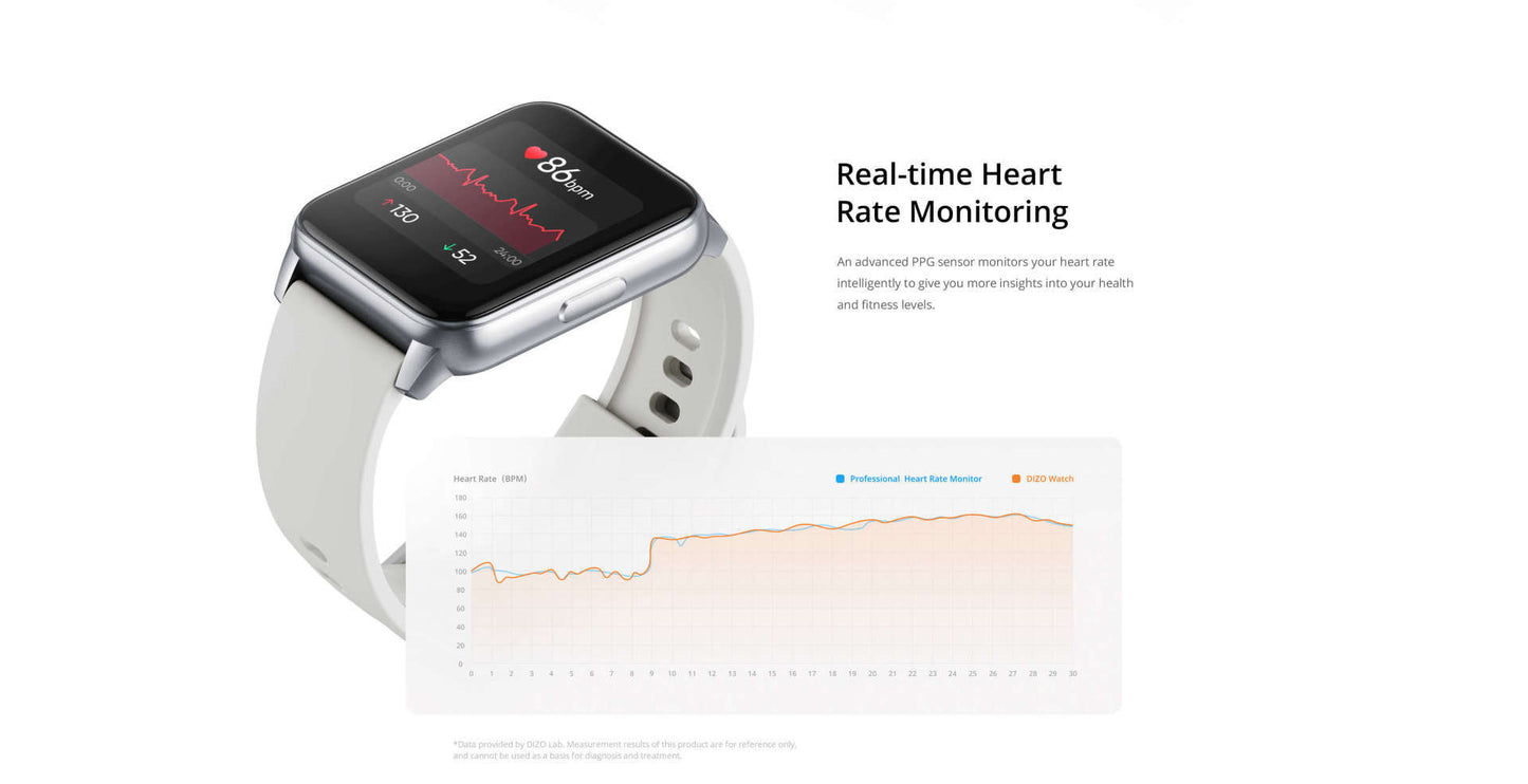 DIZO Watch (Carbon Grey)