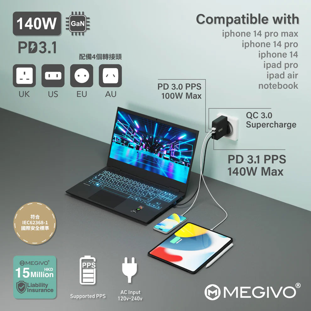 MEGIVO World Link 140W GaN Charger (White)